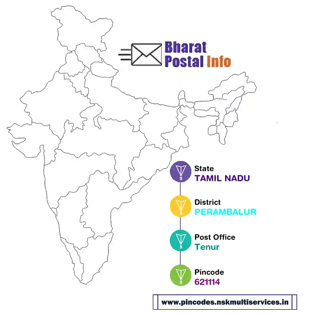 tamil nadu-perambalur-tenur-621114